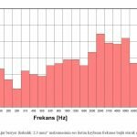 Rulo Yapışkanlı Sünger Akustik-Ses-Emilim-Değerleri-1-150x150