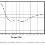 Rulo Yapışkanlı Sünger Akustik-Ses-Emilim-Değerleri-2-150x150