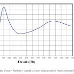 Bariyerli Akustik Sünger Akustik-Ses-Emilim-Değerleri-3-150x150