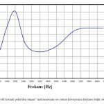 Bariyerli Akustik Sünger Akustik-Ses-Emilim-Değerleri-5-150x150